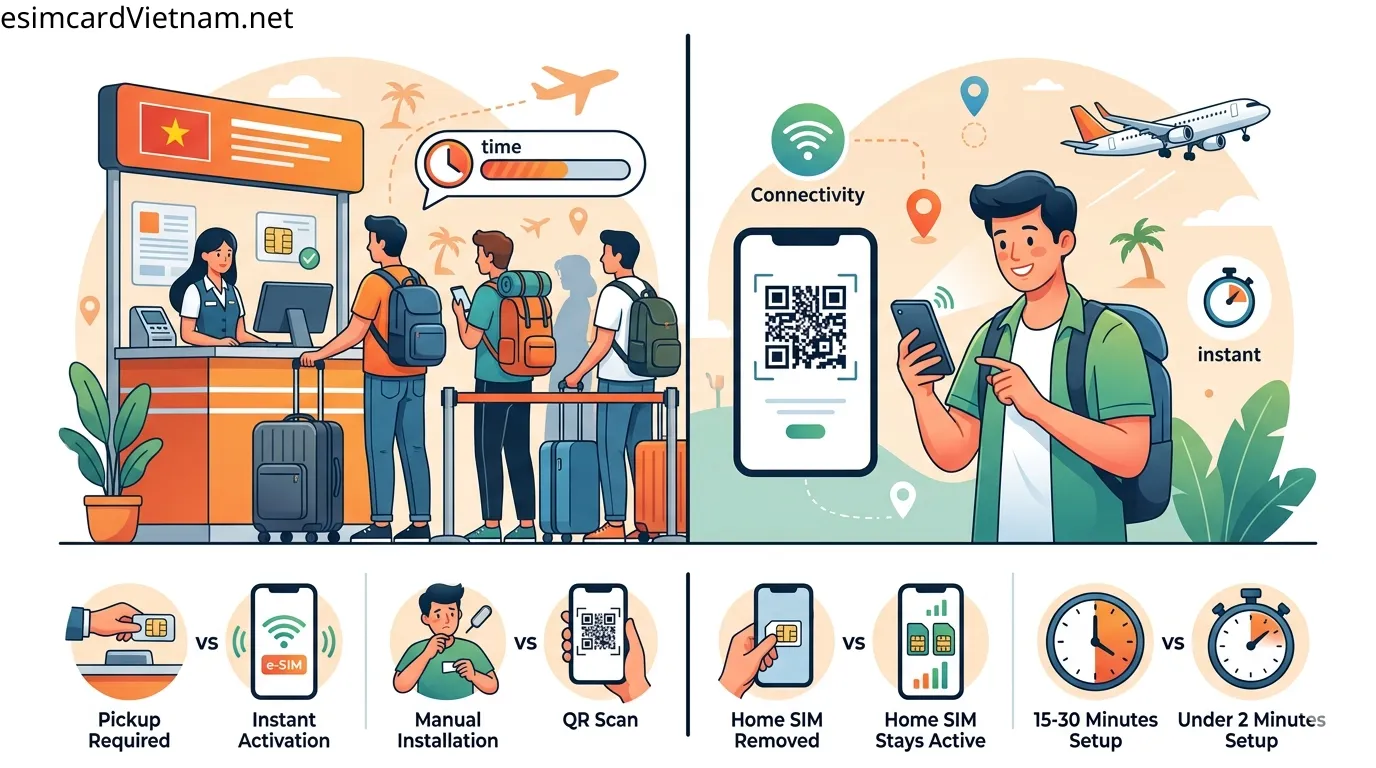 Why Many Tourists Choose eSIM Instead of Airport SIM Cards_result.webp